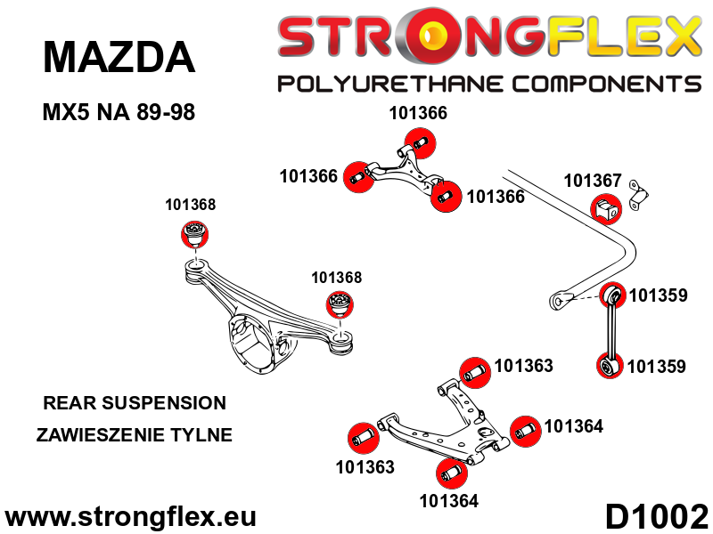 Schema montaj - Kit complet bucse poliuretan Strongflex pentru suspensie SPORT - Mazda MX-5 / Miata / Roadster - 106128A