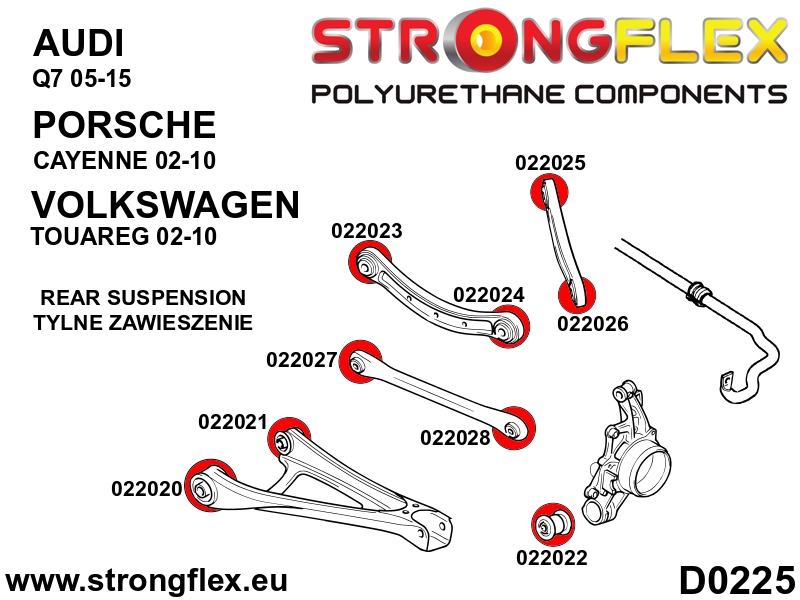 Schema montaj - Kit complet bucse poliuretan Strongflex pentru suspensie - Porsche Cayenne / Volkswagen Touareg - 026258B