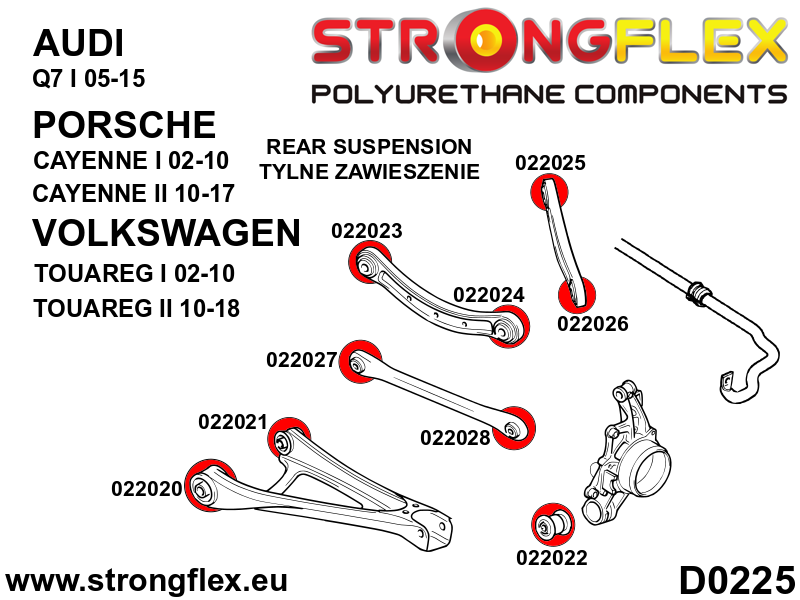 Schema montaj - Bucsa poliuretan Strongflex tirant spate - interioara SPORT - Porsche Cayenne / Volkswagen Touareg - 022027A
