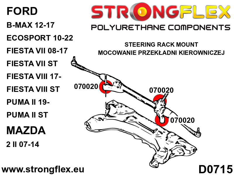 Schema montaj - Kit complet bucse poliuretan Strongflex pentru suspensie SPORT - Ford Fiesta, Puma - 076170A