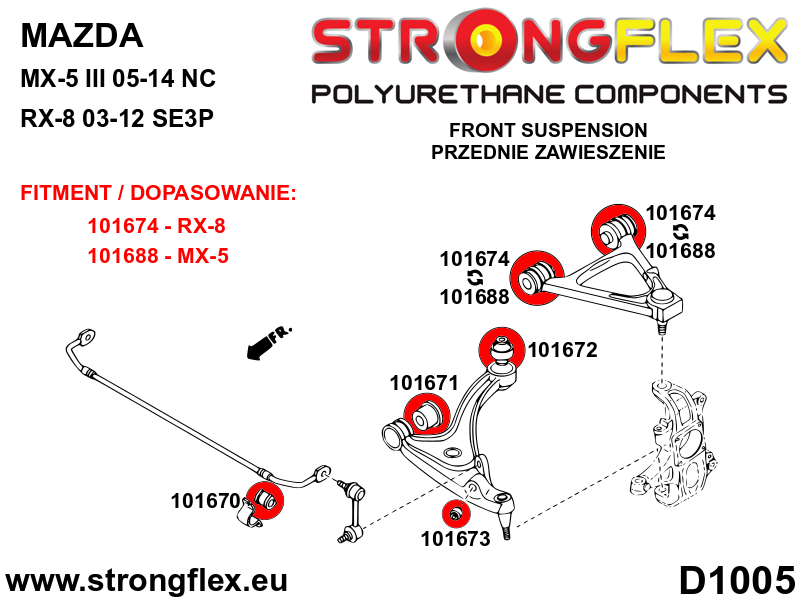 Schema montaj - Kit complet bucse poliuretan Strongflex pentru suspensie - Mazda MX-5 / Miata / Roadster - 106180B