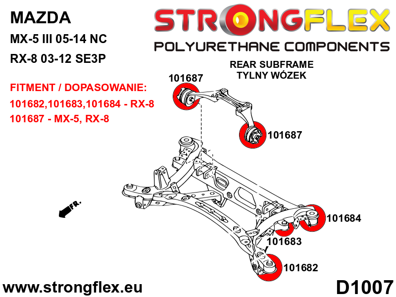 Schema montaj - Kit complet bucse poliuretan Strongflex pentru suspensie - Mazda MX-5 / Miata / Roadster - 106180B