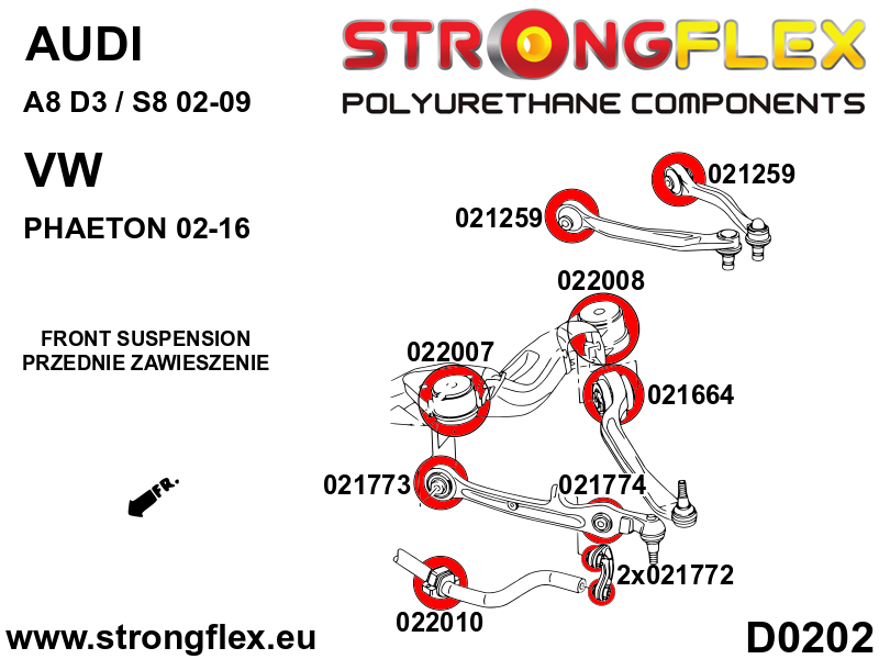 Schema montaj - Bucsa poliuretan Strongflex exterioara brat inferior fata SPORT - Audi A4 / S4 / RS4, A5 / S5 / RS5 / Porsche Macan - 021774A