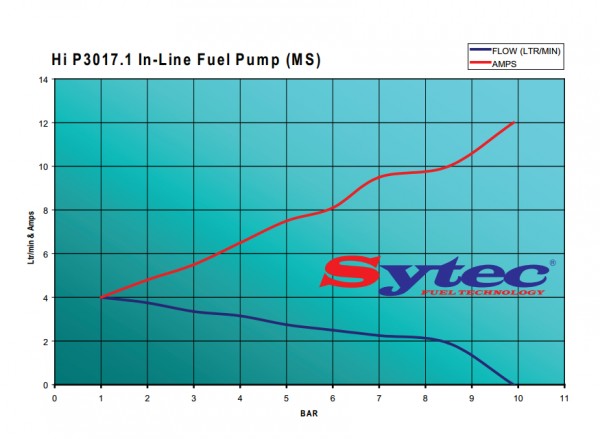 Pompa Combustibil Externa Sytec HI OTP017