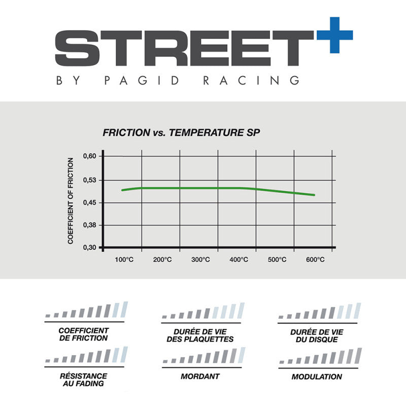 Placute Frana Fata Pagid Street+ T8119 - BMW M140i F20