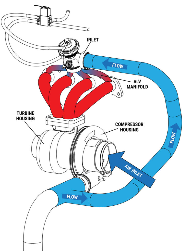 Wastegate extern Turbosmart Comp-Gate 40 GenV, negru - TS-0552-1402