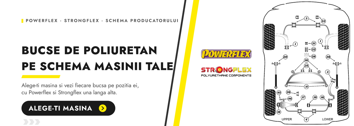 Bucse de poliuretan Powerflex si Strongflex pe schema masinii