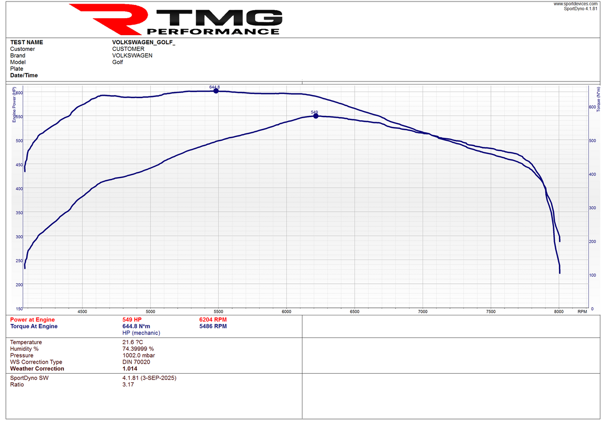 Turbina Hibrida RTMG Performance IS38 IS550 pentru 1.8 si 2.0 TSI EA888 Gen 3