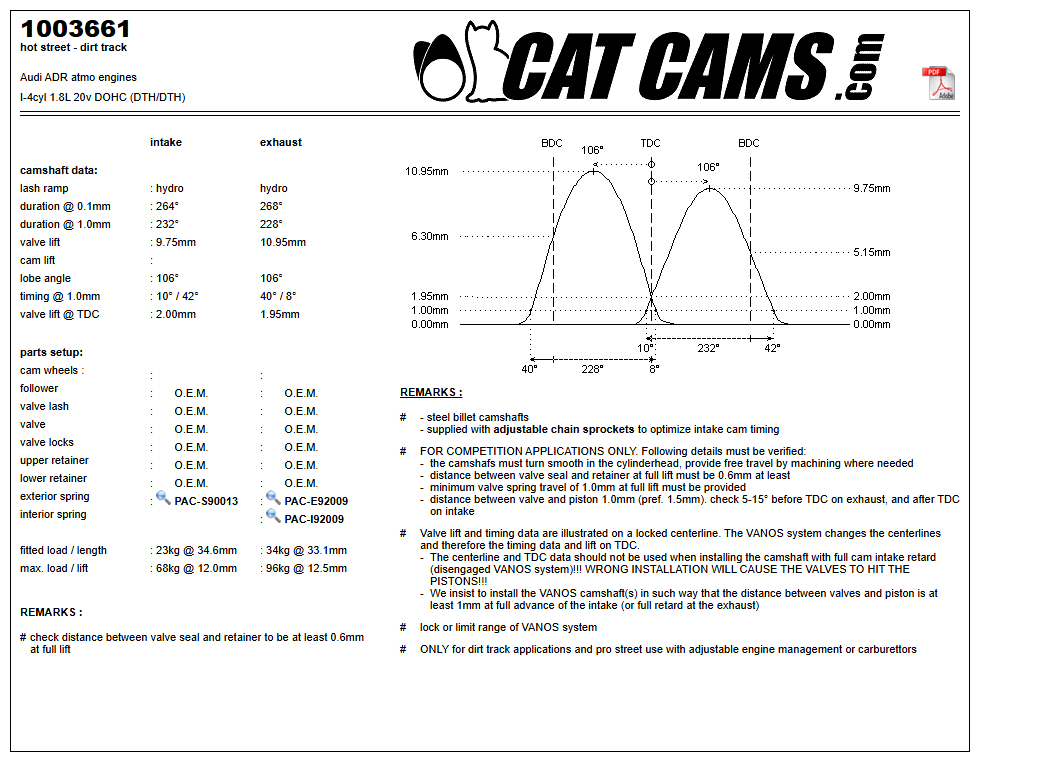 Fisa Cat Cams 1003661: durata la 0,1 si 1 mm, ridicare, calaj, arcuri si curba de ridicare, admisie si evacuare