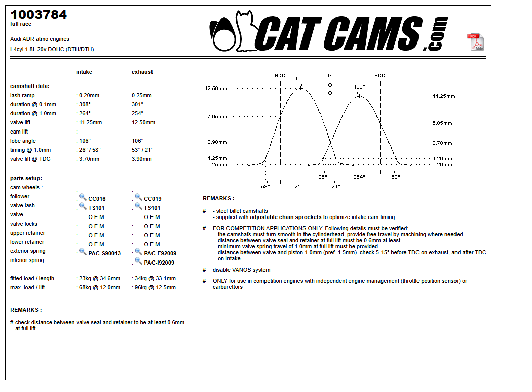 Fisa Cat Cams 1003784: durata la 0,1 si 1 mm, ridicare, calaj, arcuri si curba de ridicare, admisie si evacuare