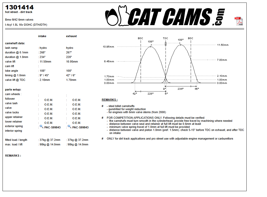 Fisa Cat Cams 1301414: durata la 0,1 si 1 mm, ridicare, calaj, arcuri si curba de ridicare, admisie si evacuare