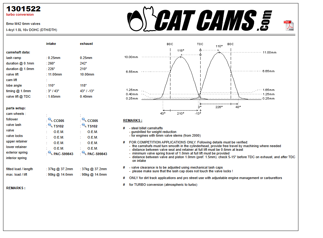 Fisa Cat Cams 1301522: durata la 0,1 si 1 mm, ridicare, calaj, arcuri si curba de ridicare, admisie si evacuare
