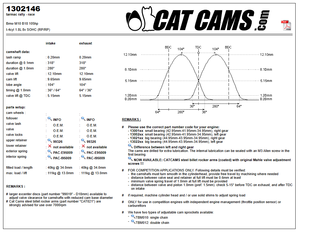 Fisa Cat Cams 1302146: durata la 0,1 si 1 mm, ridicare, calaj, arcuri si curba de ridicare, admisie si evacuare