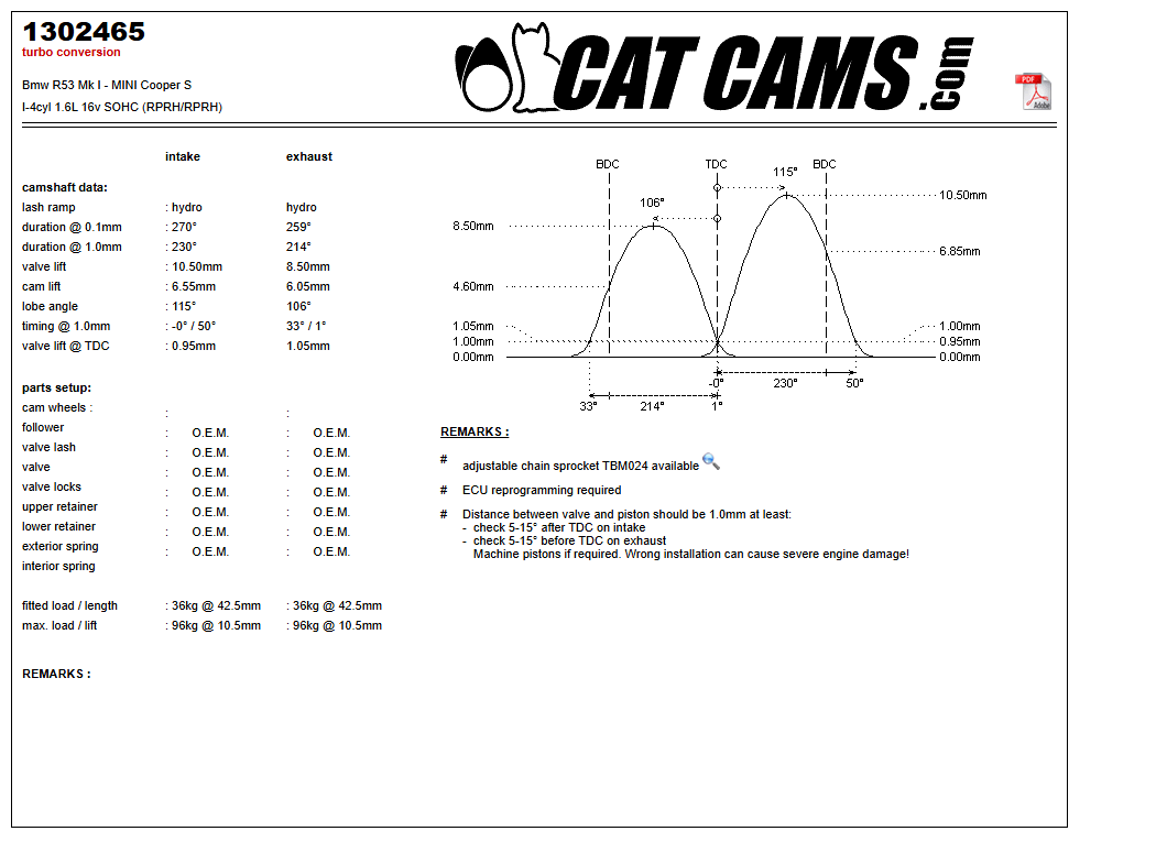 Fisa Cat Cams 1302465: durata la 0,1 si 1 mm, ridicare, calaj, arcuri si curba de ridicare, admisie si evacuare