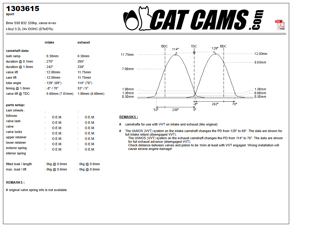 Fisa Cat Cams 1303615: durata la 0,1 si 1 mm, ridicare, calaj, arcuri si curba de ridicare, admisie si evacuare