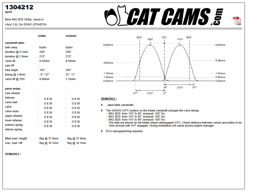 Fisa Cat Cams 1304212: durata la 0,1 si 1 mm, ridicare, calaj, arcuri si curba de ridicare, admisie si evacuare