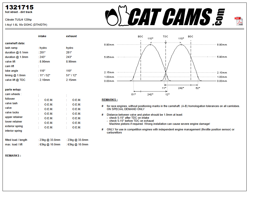 Fisa Cat Cams 1321715: durata la 0,1 si 1 mm, ridicare, calaj, arcuri si curba de ridicare, admisie si evacuare