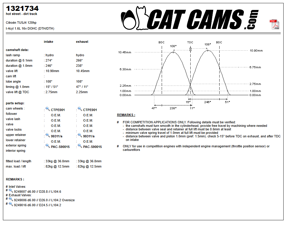 Fisa Cat Cams 1321734: durata la 0,1 si 1 mm, ridicare, calaj, arcuri si curba de ridicare, admisie si evacuare