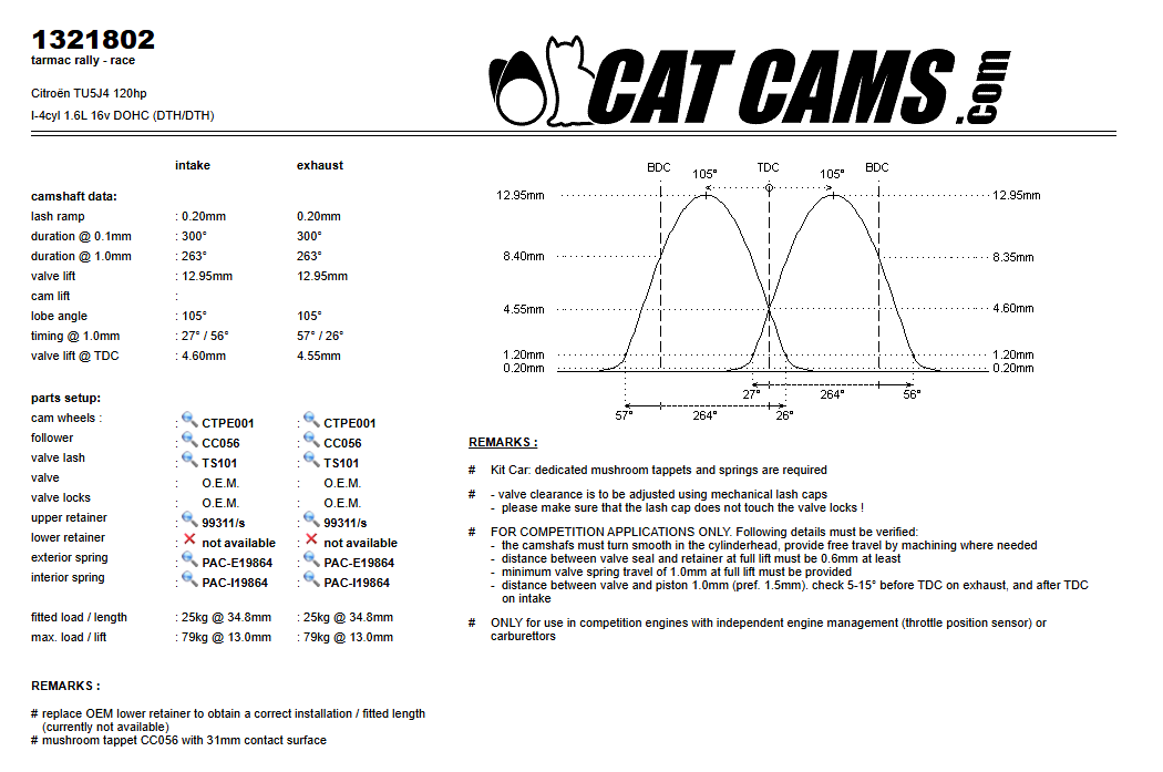 Fisa Cat Cams 1321802: durata la 0,1 si 1 mm, ridicare, calaj, arcuri si curba de ridicare, admisie si evacuare