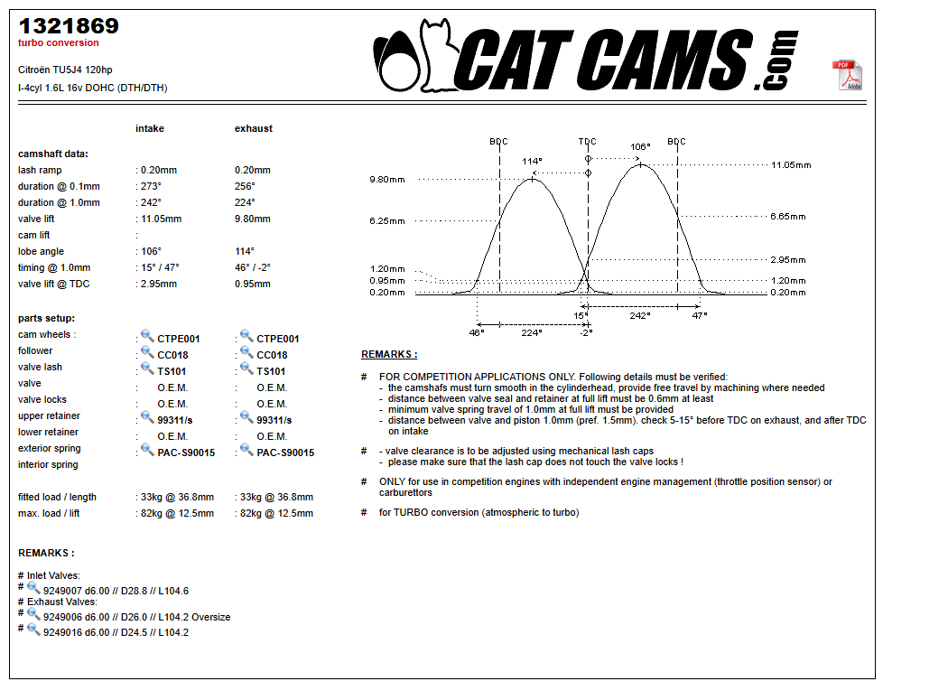 Fisa Cat Cams 1321869: durata la 0,1 si 1 mm, ridicare, calaj, arcuri si curba de ridicare, admisie si evacuare