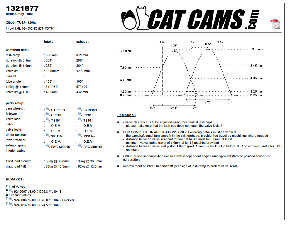 Fisa Cat Cams 1321877: durata la 0,1 si 1 mm, ridicare, calaj, arcuri si curba de ridicare, admisie si evacuare