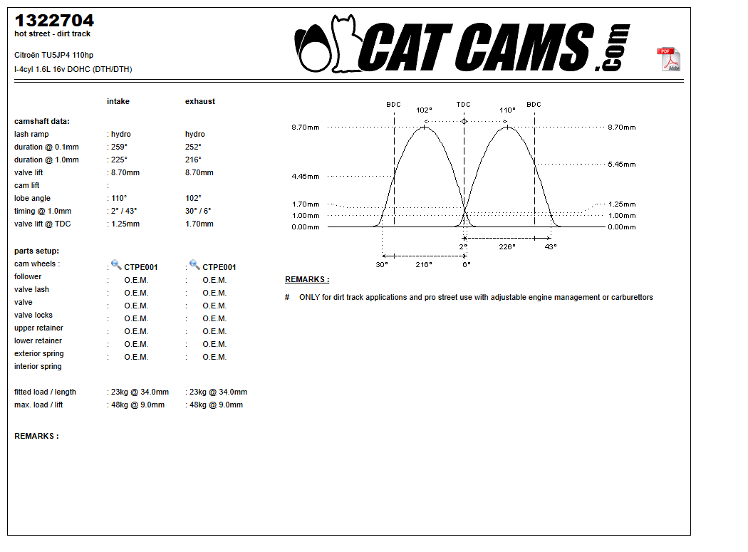 Fisa Cat Cams 1322704: durata la 0,1 si 1 mm, ridicare, calaj, arcuri si curba de ridicare, admisie si evacuare