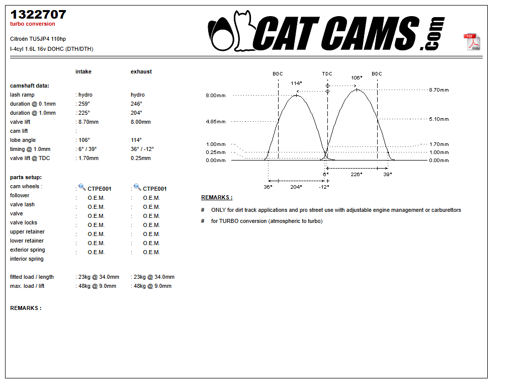 Fisa Cat Cams 1322707: durata la 0,1 si 1 mm, ridicare, calaj, arcuri si curba de ridicare, admisie si evacuare