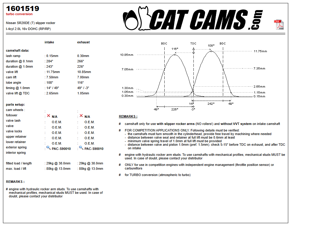 Fisa Cat Cams 1601519: durata la 0,1 si 1 mm, ridicare, calaj, arcuri si curba de ridicare, admisie si evacuare