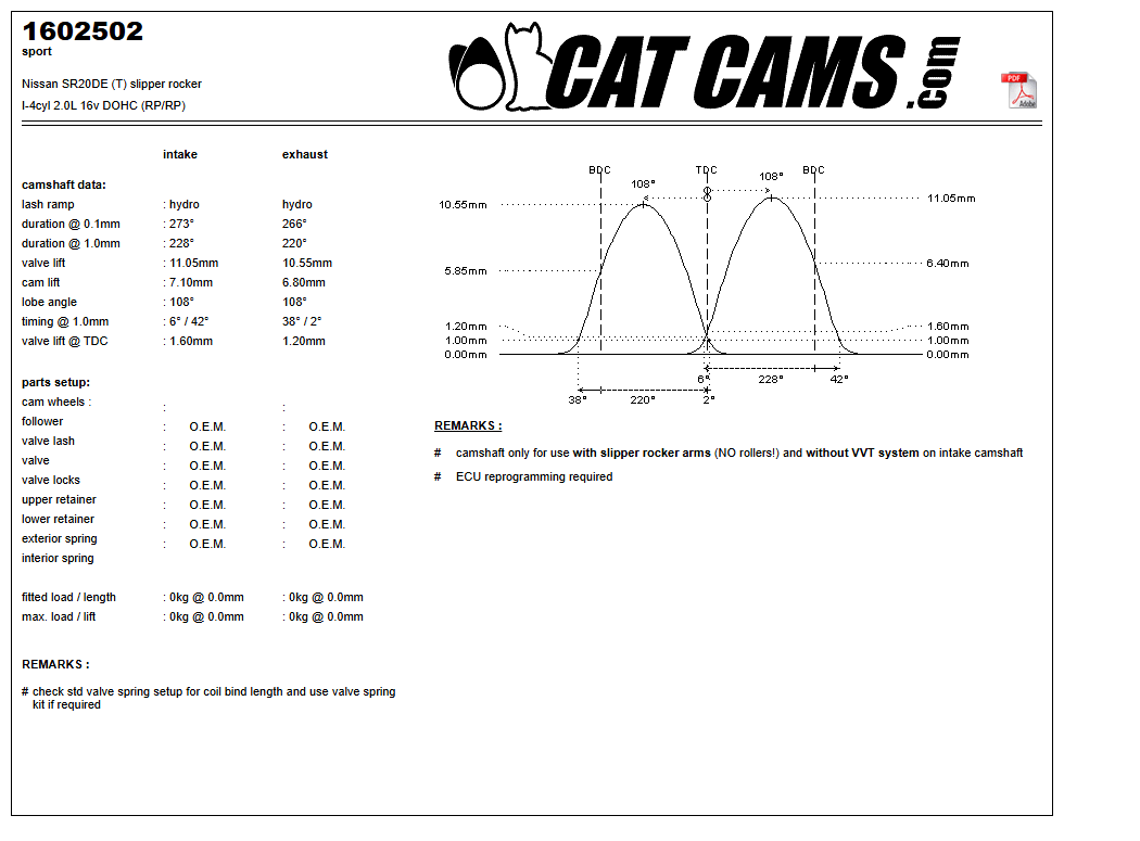 Fisa Cat Cams 1602502: durata la 0,1 si 1 mm, ridicare, calaj, arcuri si curba de ridicare, admisie si evacuare