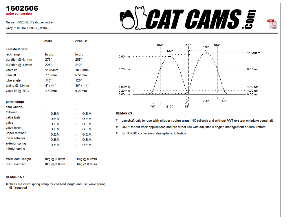 Fisa Cat Cams 1602506: durata la 0,1 si 1 mm, ridicare, calaj, arcuri si curba de ridicare, admisie si evacuare