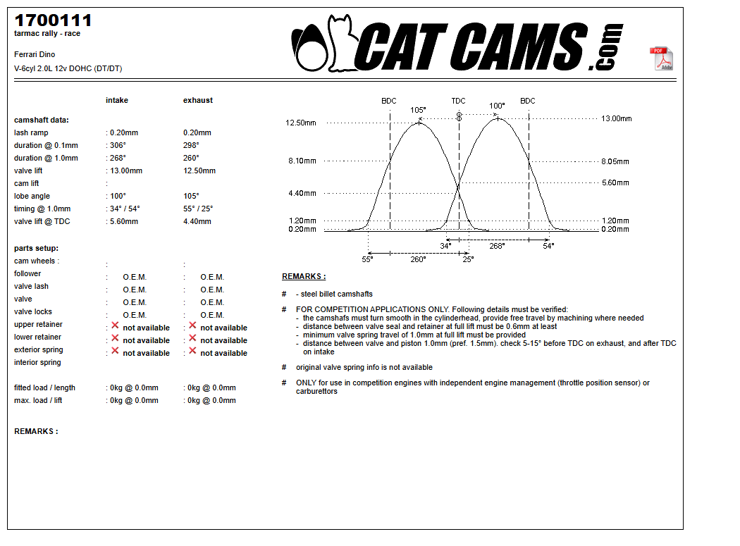 Fisa Cat Cams 1700111: durata la 0,1 si 1 mm, ridicare, calaj, arcuri si curba de ridicare, admisie si evacuare