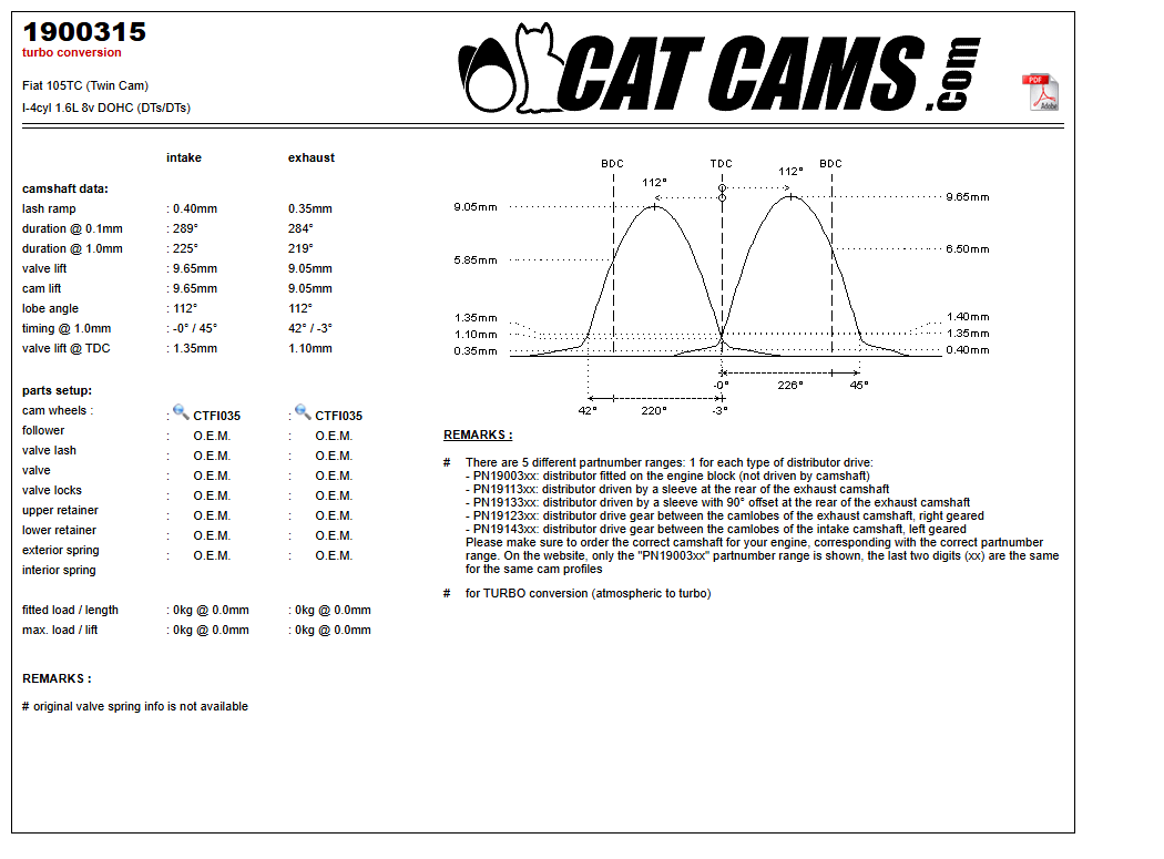Fisa Cat Cams 1900315: durata la 0,1 si 1 mm, ridicare, calaj, arcuri si curba de ridicare, admisie si evacuare