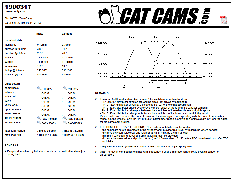 Fisa Cat Cams 1900317: durata la 0,1 si 1 mm, ridicare, calaj, arcuri si curba de ridicare, admisie si evacuare