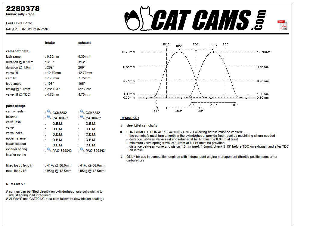 Fisa Cat Cams 2280378: durata la 0,1 si 1 mm, ridicare, calaj, arcuri si curba de ridicare, admisie si evacuare