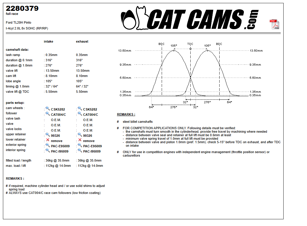 Fisa Cat Cams 2280379: durata la 0,1 si 1 mm, ridicare, calaj, arcuri si curba de ridicare, admisie si evacuare