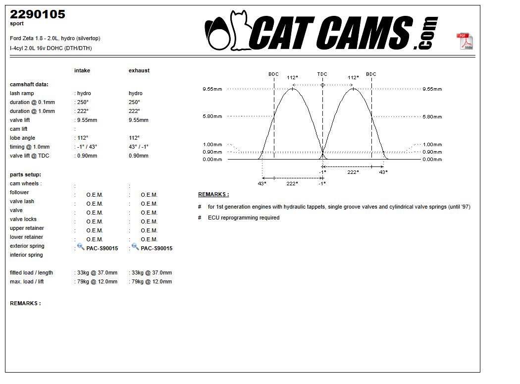 Fisa Cat Cams 2290105: durata la 0,1 si 1 mm, ridicare, calaj, arcuri si curba de ridicare, admisie si evacuare