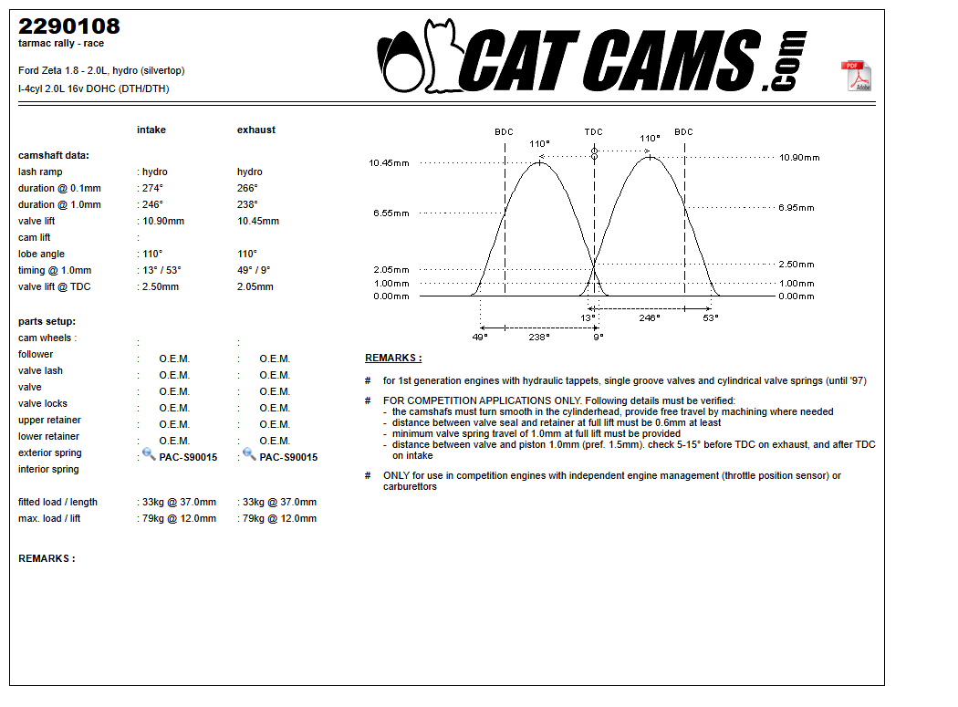 Fisa Cat Cams 2290108: durata la 0,1 si 1 mm, ridicare, calaj, arcuri si curba de ridicare, admisie si evacuare