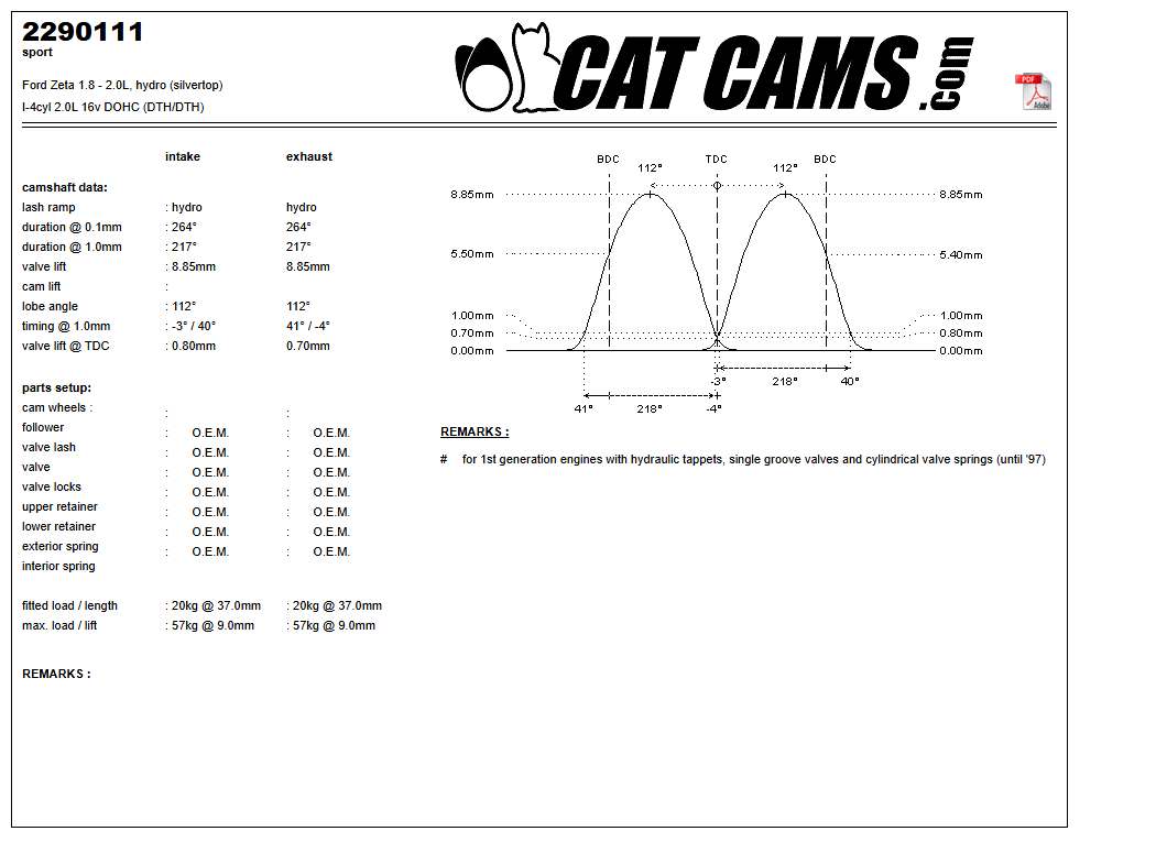 Fisa Cat Cams 2290111: durata la 0,1 si 1 mm, ridicare, calaj, arcuri si curba de ridicare, admisie si evacuare