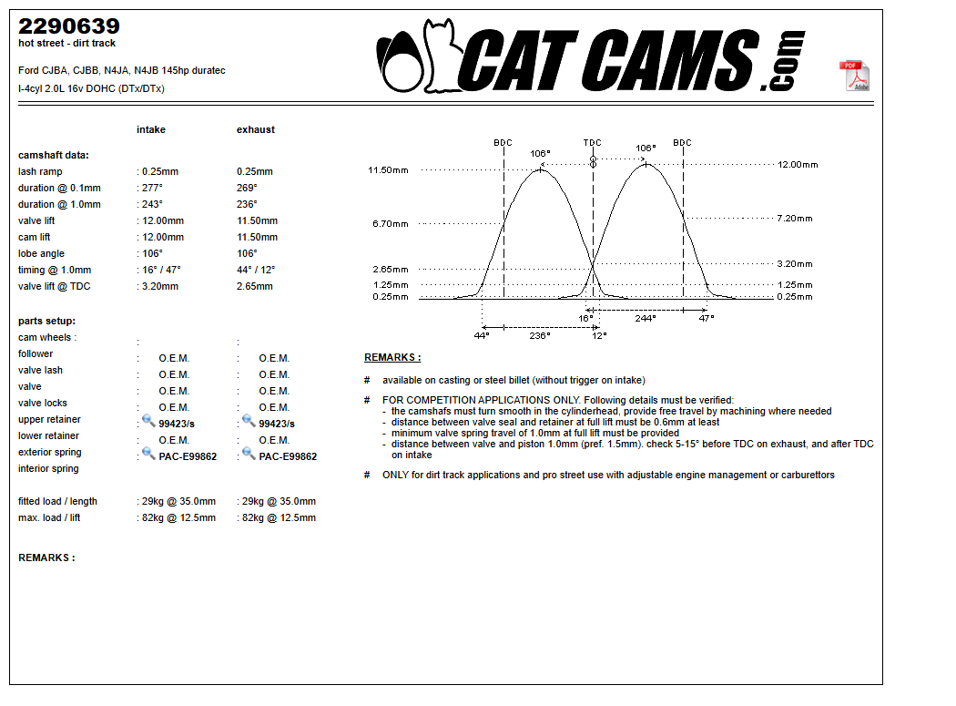 Fisa Cat Cams 2290639: durata la 0,1 si 1 mm, ridicare, calaj, arcuri si curba de ridicare, admisie si evacuare