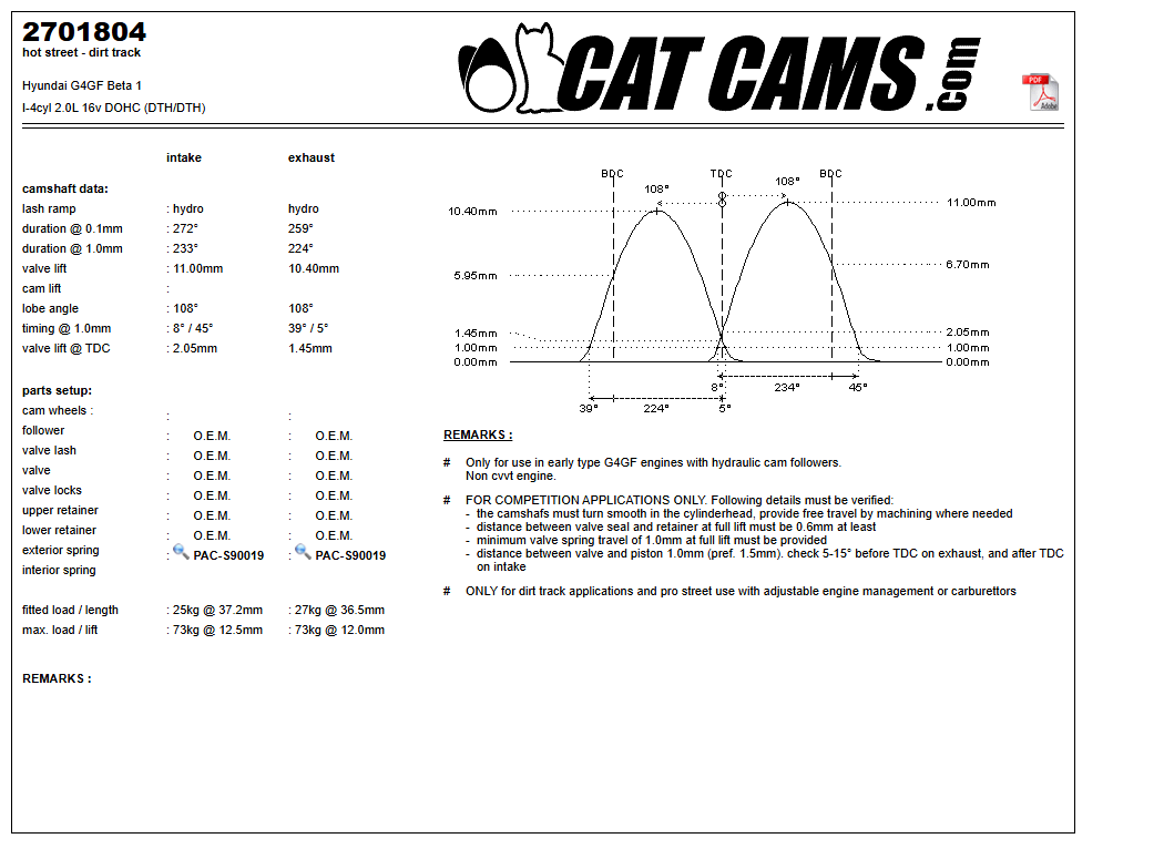 Fisa Cat Cams 2701804: durata la 0,1 si 1 mm, ridicare, calaj, arcuri si curba de ridicare, admisie si evacuare