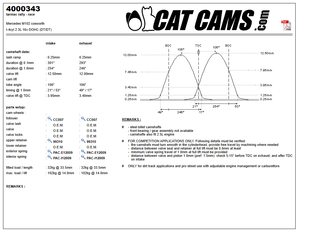 Fisa Cat Cams 4000343: durata la 0,1 si 1 mm, ridicare, calaj, arcuri si curba de ridicare, admisie si evacuare