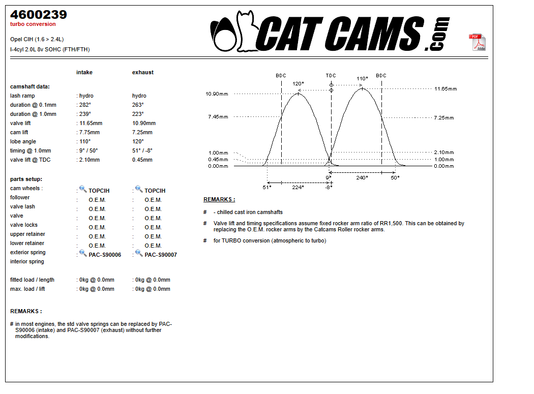 Fisa Cat Cams 4600239: durata la 0,1 si 1 mm, ridicare, calaj, arcuri si curba de ridicare, admisie si evacuare