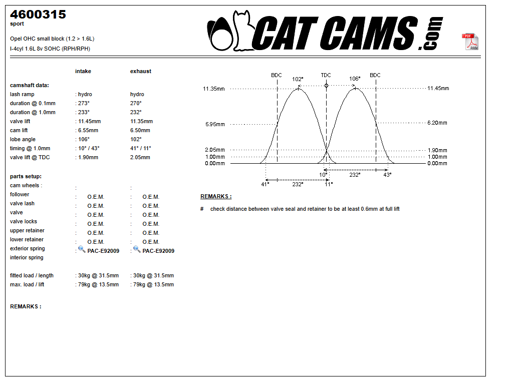 Fisa Cat Cams 4600315: durata la 0,1 si 1 mm, ridicare, calaj, arcuri si curba de ridicare, admisie si evacuare