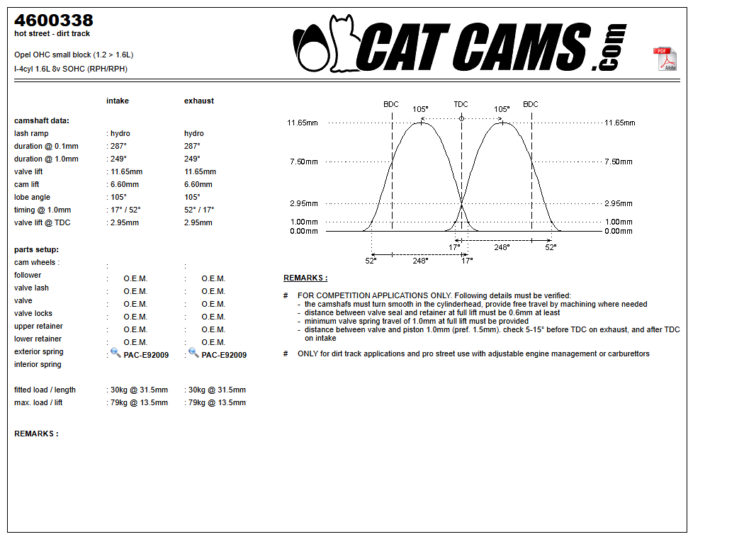 Fisa Cat Cams 4600338: durata la 0,1 si 1 mm, ridicare, calaj, arcuri si curba de ridicare, admisie si evacuare