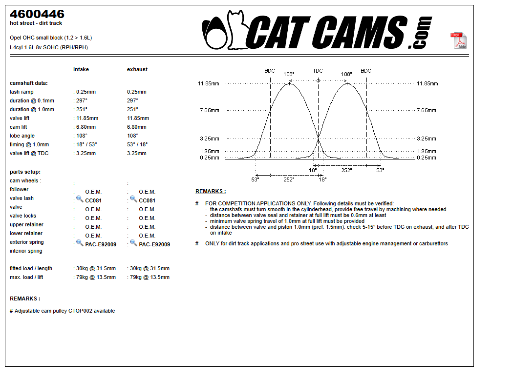 Fisa Cat Cams 4600446: durata la 0,1 si 1 mm, ridicare, calaj, arcuri si curba de ridicare, admisie si evacuare