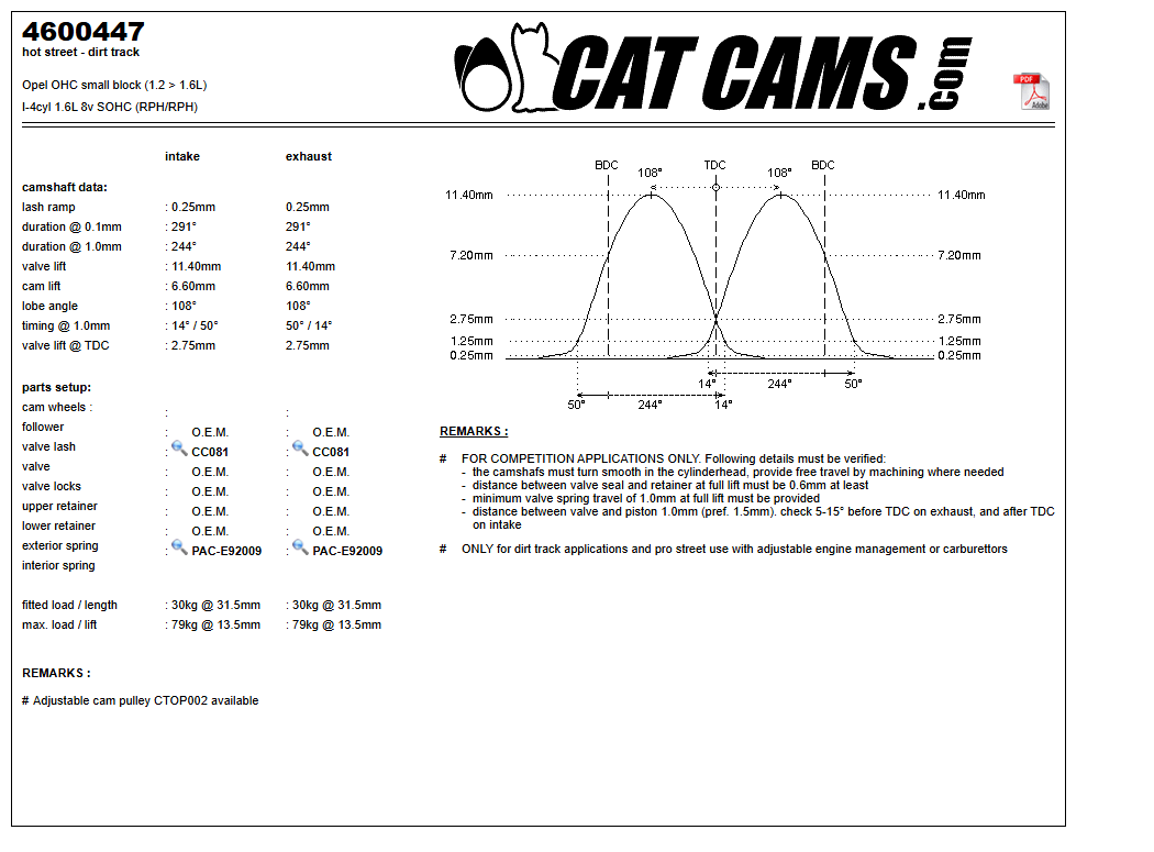 Fisa Cat Cams 4600447: durata la 0,1 si 1 mm, ridicare, calaj, arcuri si curba de ridicare, admisie si evacuare