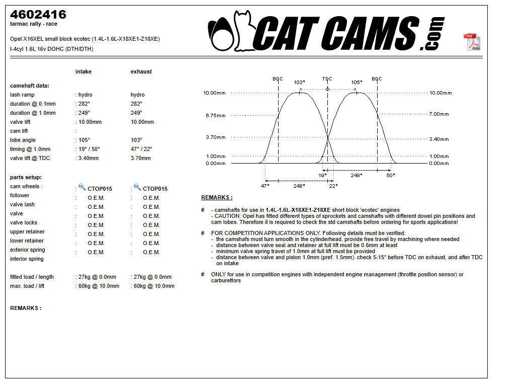 Fisa Cat Cams 4602416: durata la 0,1 si 1 mm, ridicare, calaj, arcuri si curba de ridicare, admisie si evacuare