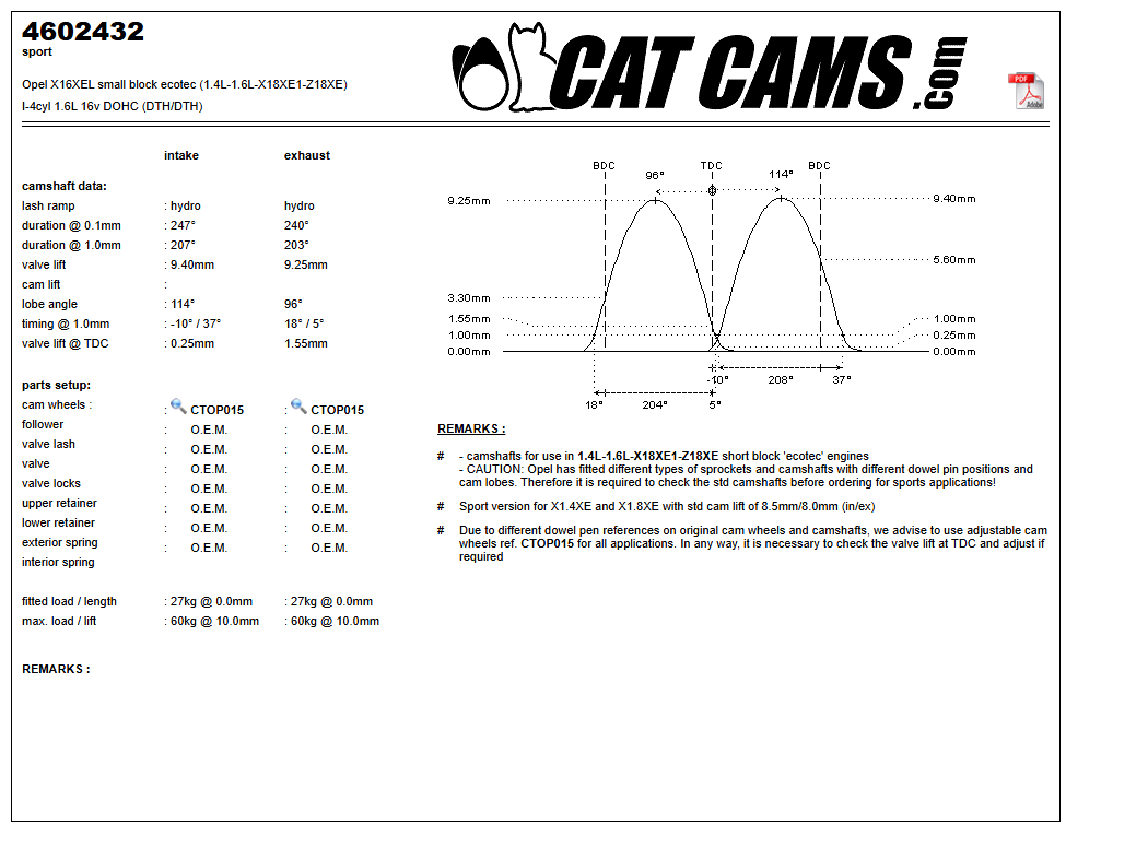 Fisa Cat Cams 4602432: durata la 0,1 si 1 mm, ridicare, calaj, arcuri si curba de ridicare, admisie si evacuare