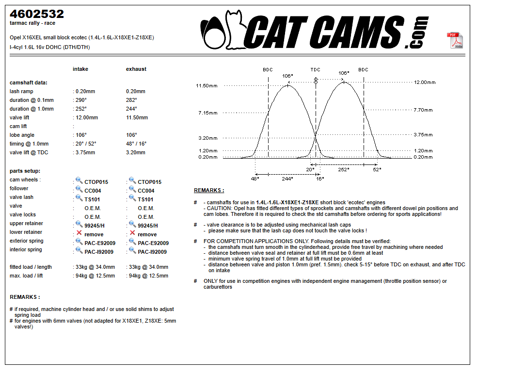 Fisa Cat Cams 4602532: durata la 0,1 si 1 mm, ridicare, calaj, arcuri si curba de ridicare, admisie si evacuare