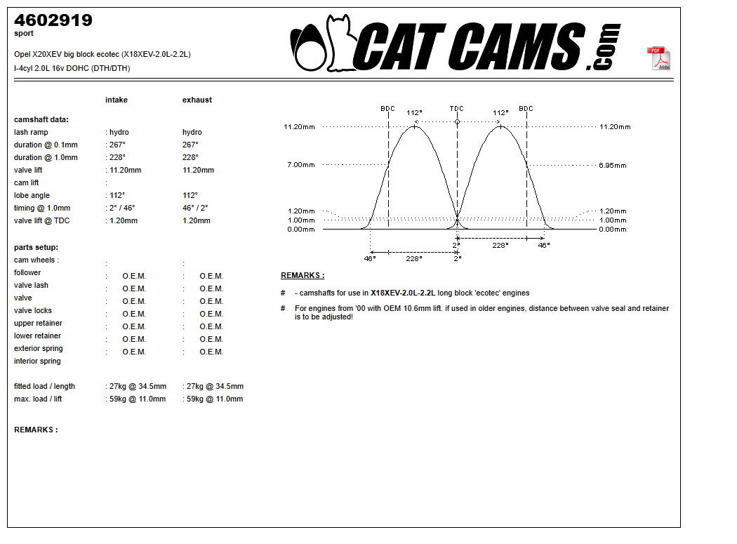 Fisa Cat Cams 4602919: durata la 0,1 si 1 mm, ridicare, calaj, arcuri si curba de ridicare, admisie si evacuare